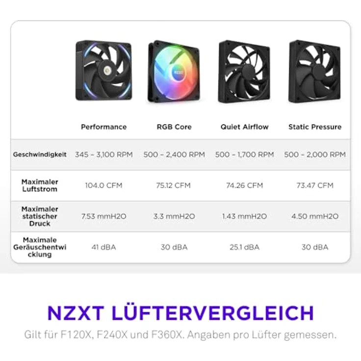 NZXT F360X, Performance-Einzelrahmen-Lüfter, 3x 120mm PWM RGB, hoher Luftstrom & statischer Druck, LCP-Rahmen, schwarz – Bild 5