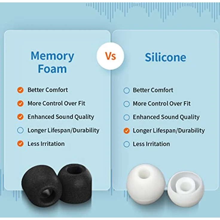 Comply Foam Tips 2.0 für AirPods Pro, Memory Foam Ohrpassstücke mit TechDefender, 3 Paar in Schwarz, Größen S/M/L – Bild 7