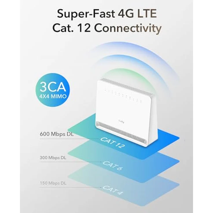 Cudy 4G LTE Advanced Cat 12 AX3000 Wi-Fi 6 WLAN Router in Schwarz, 1.2Gbit/s 4G Geschwindigkeit, 3.0Gbit/s WLAN Geschwindigkeit, 4 x 4 MIMO, OpenVPN, WireGuard, IPsec, WAN Failover, LT15E – Bild 2