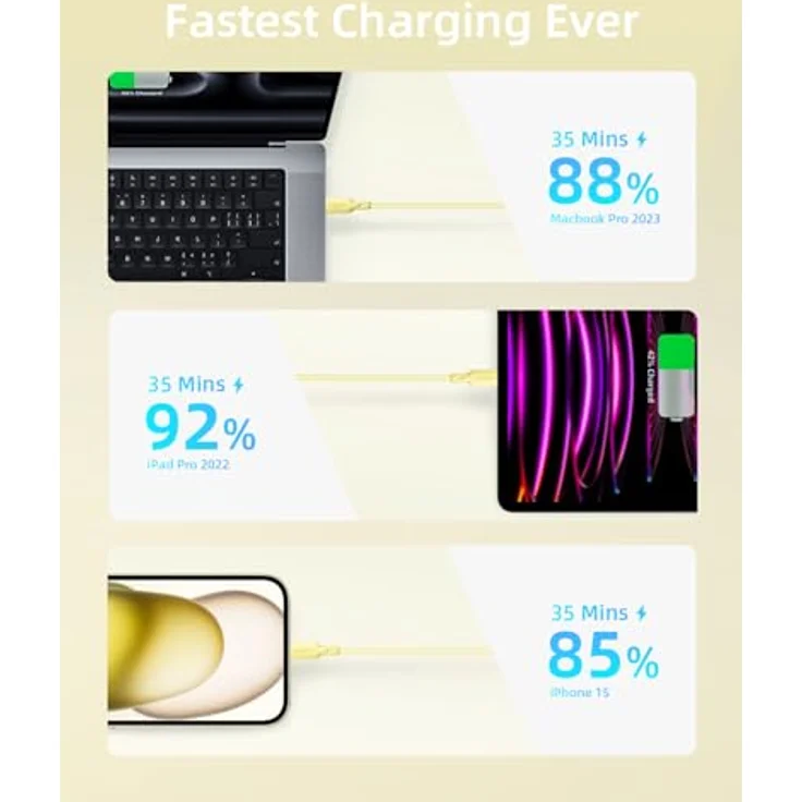 Innostyle USB-C Polyamid Schnellladekabel 240W 2m Gelb, hochgeschwindigkeits Datenübertragung und intelligenter Chip für iPhone & Samsung – Bild 4