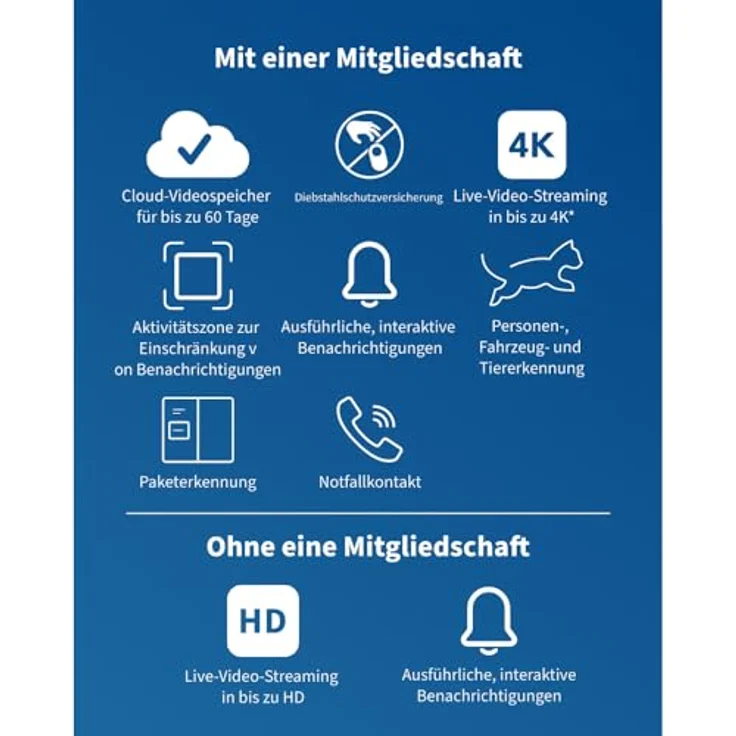Arlo Ultra 2 Spotlight Überwachungskamera 4K (2er Set) – Bild 3