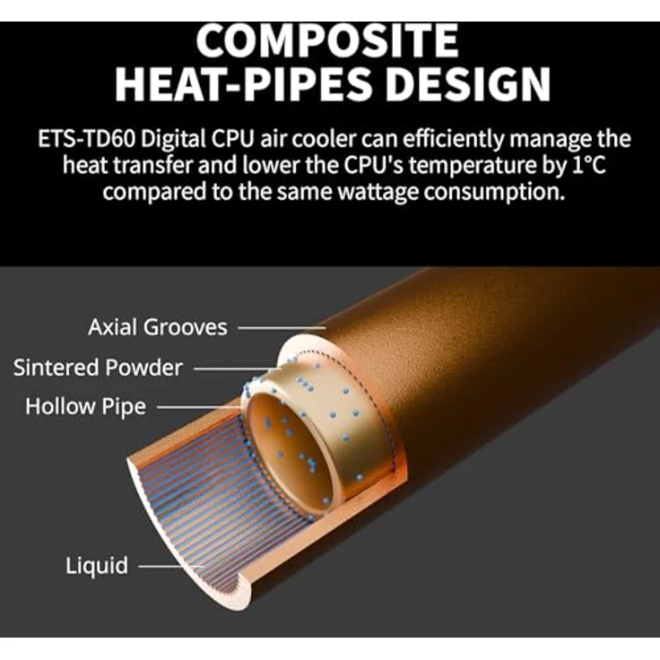 Enermax ETS-T60D, CPU Kühler mit Dual-Tower-Design, 2x 120 mm PWM-Lüfter, digitale Statusanzeige, Schwarz – Bild 6