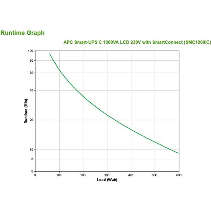 APC Smart-UPS SMC SmartConnect - SMC1000IC - Unterbrechungsfreie Stromversorgung 1.000VA (Cloud-monitoring fähig, 8 Ausgänge IEC-C13) – Bild 3