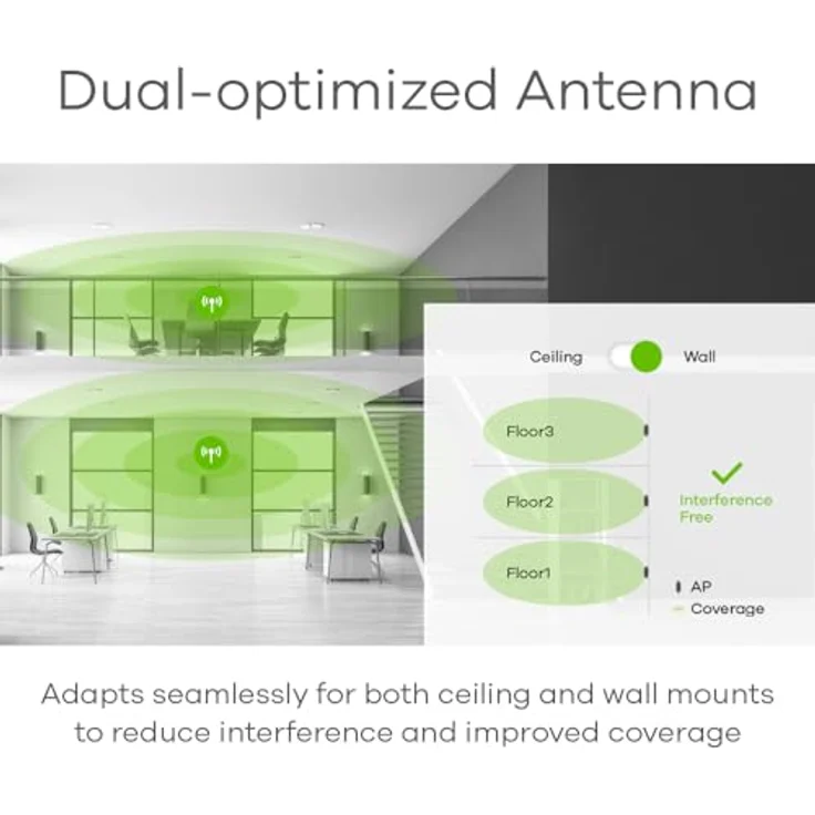 ZYXEL BE6500 WiFi 7 Access Point | Dual-Radio | Dual-optimierte Antenne | Wand-/Deckenmontage | Nebula Cloud-Verwaltung [WBE510D] – Bild 5