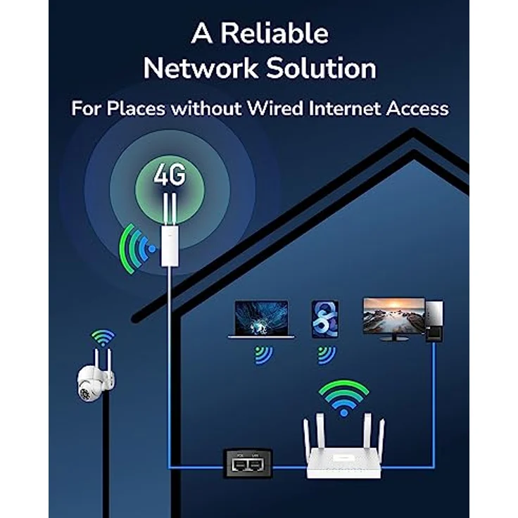 Cudy Unlocked Outdoor 4G LTE Cat 6 Gigabit Modem Router mit SIM-Kartensteckplatz, 2 CA, AC1200 WLAN, IP65, abnehmbare Antennen, passiver PoE-Adapter, Mast- oder Wandmontage, VPN, LT700 Outdoor – Bild 4