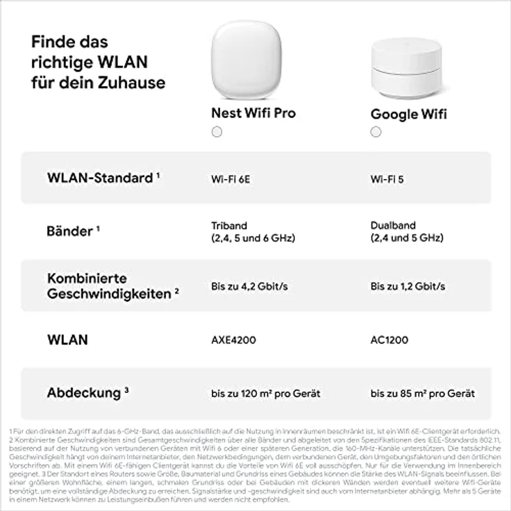 Google Nest Wifi Pro, Router mit Wi-Fi 6E, hohe Geschwindigkeit, abdeckend bis 120 m², Weiss – Bild 9