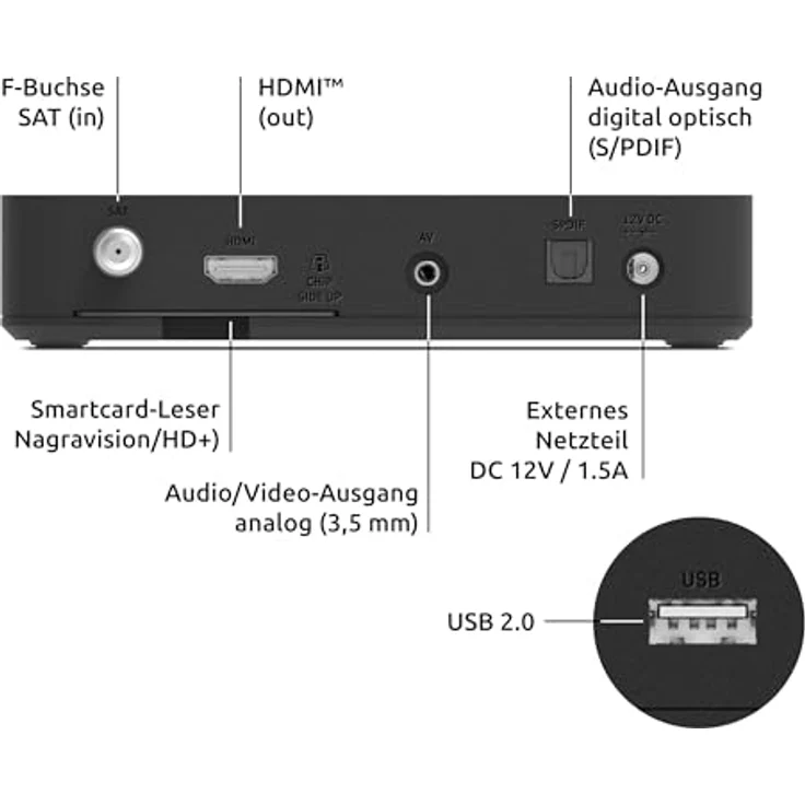 TechniSat HD-S 224+ - Kompakter HD-Satelliten Receiver mit HD+ Senderpaket für 6 Monate (DVB-S2, Timeshift-Funktion, HDTV, HDMI, USB Mediaplayer, 7-Tage EPG, 12 Voltbetrieb, Fernbedienung) in schwarz – Bild 2
