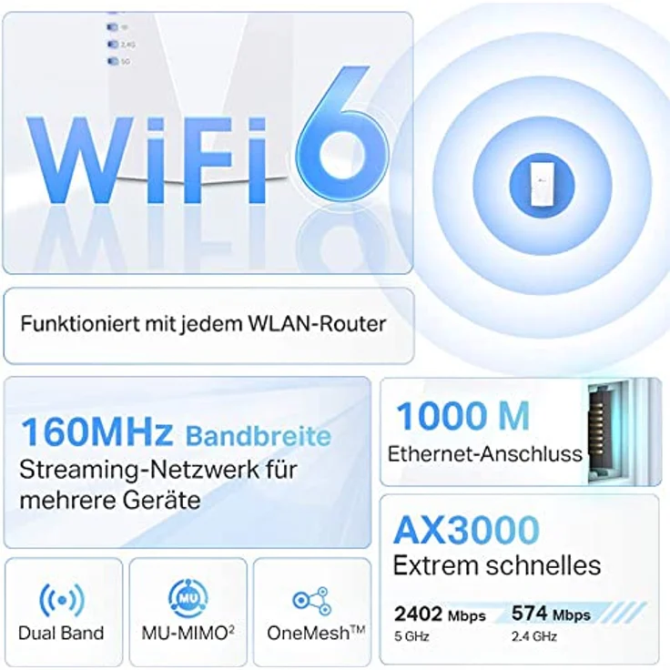 TP-Link RE700X WiFi 6 WLAN Verstärker Repeater AX3000(Dualband 2402MBit/s 5GHz + 574MBit/s 2,4GHz, MU-MIMO, Gigabit Port, maxiamle Abdeckung, kompatibel zu allen WLAN Routern) – Bild 2