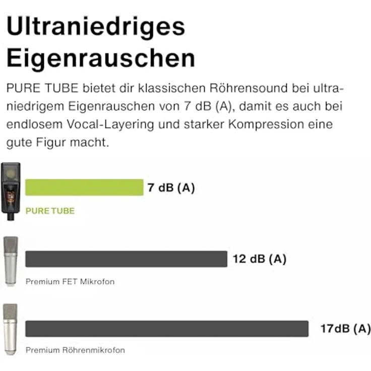 Lewitt PURE TUBE Studio Set, Röhrenmikrofon mit 1" Echtkondensator Kapsel, Niere, 132 dB max. SPL, inkl. Netzteil und Popfilter – Bild 7