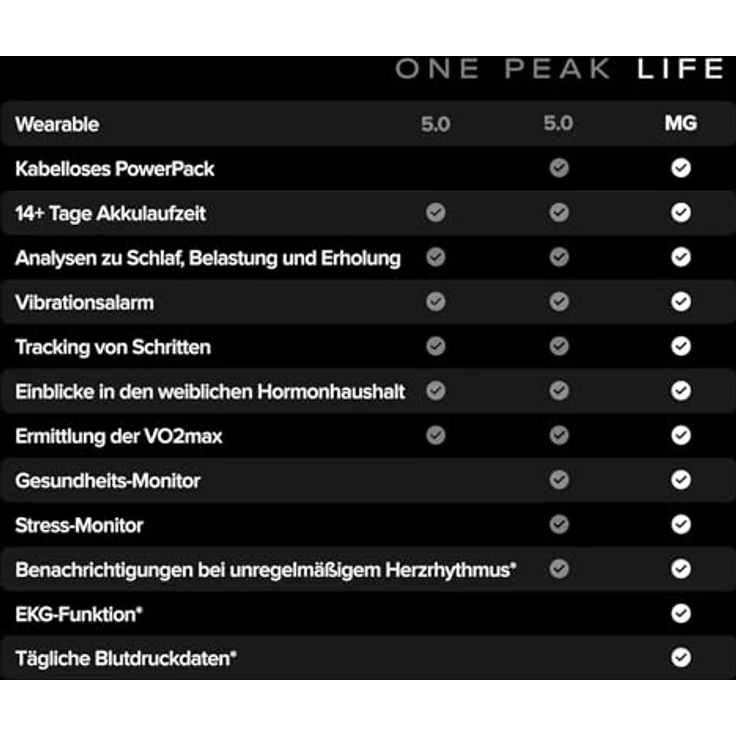 WHOOP 5.0 inkl. Life-Mitgliedschaft (12 Monate) MG Wearable – Gesundheits- und Fitness-Tracker mit EKG, Blutdruckmessung, 14 Tage Akkulaufzeit und 12-monatiger Mitgliedschaft – Bild 5