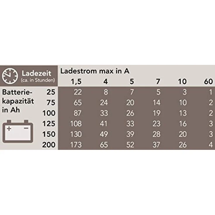 AEG Automotive 97024 Mikroprozessor-Ladegerät LT 10 Ampere für 12 - 24 V, 9-stufig, Power-Supply, automatischer Temperaturausgleich – Bild 6