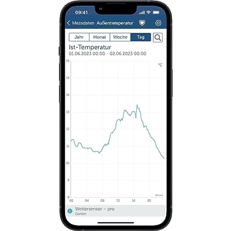 Homematic IP Wettersensor – pro (HmIP-SWO-PR) – Bild 4
