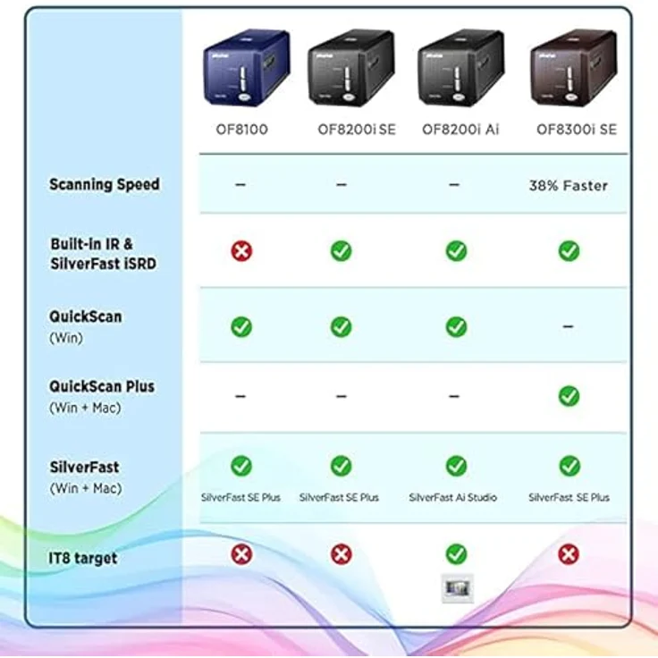 Plustek OpticFilm 8300i SE, Digitaler Film- und Diascanner mit 7200 dpi Auflösung und SilverFast SE Plus 9, für 35mm Negativ und Dia – Bild 3