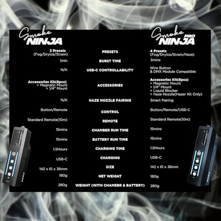 Project Management Institute SmokeNINJA PRO Hazer Kit, Kabellose Nebelmaschine mit Haze-Düse, für Räume bis 100 m² – Bild 9