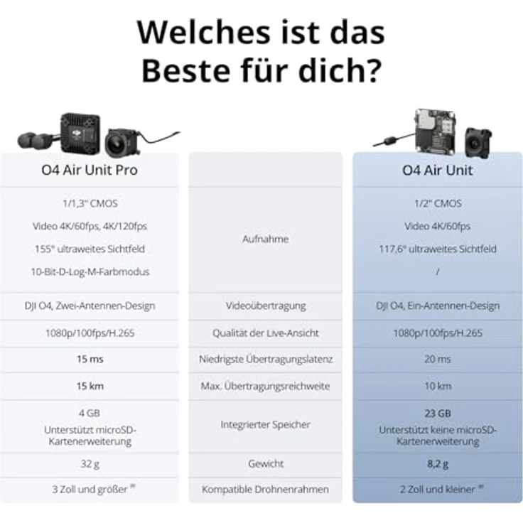 DJI O4 Air Unit Pro, Drohnen Kamera mit 4K/120fps, 1/1,3-Zoll-Sensor, 15 km Reichweite, Rennmodus – Bild 3