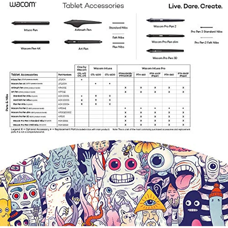 Wacom ACK22211 Set mit 10 Standard-Spitzen für Pro Pen 2, Schwarz – Bild 2
