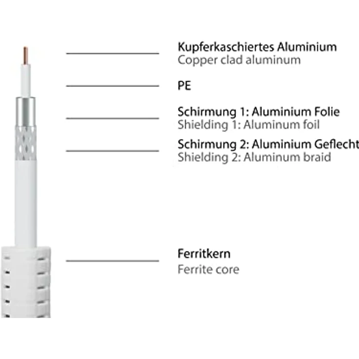 Good Connections SAT TV Antennenkabel - Koax Stecker an Koax Buchse - 2x Mantelstromfilter (Ferritkern), Doppelschirmung, Schirmmaß > 95dB - weiß, 3 m – Bild 4
