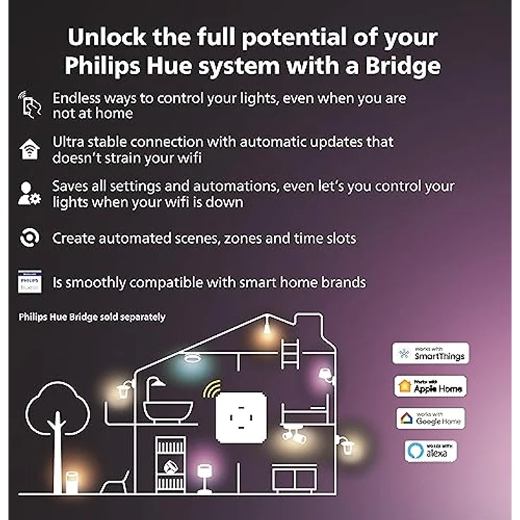 Philips Hue Secure, Tür-/Fensterkontakt mit Echtzeitwarnungen, weiß – Bild 8