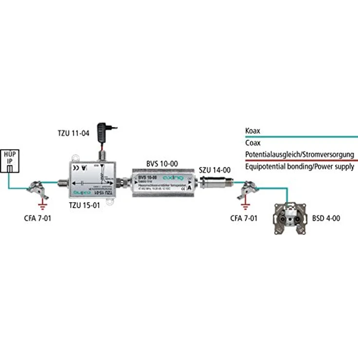 Axing BVS 10-00 Miniatur-Inline-Verstärker 12 V für Kabelfernsehen oder Antene (20 dB, 47-862 MHz) – Bild 3