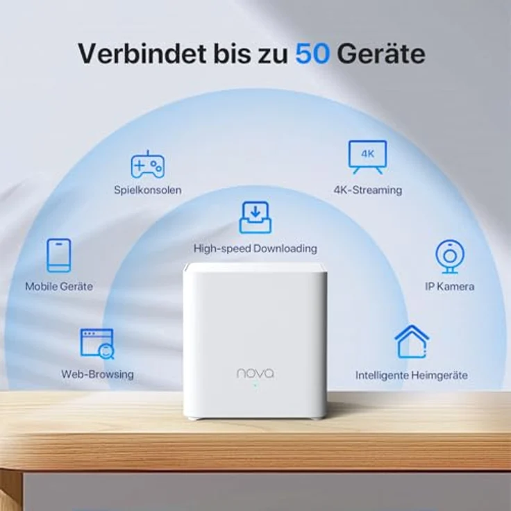 Tenda MX3 Mesh Wi-Fi 6 System, 3er Pack Dual-Band Router mit bis zu 1501 Mbit/s, Weiss – Bild 5