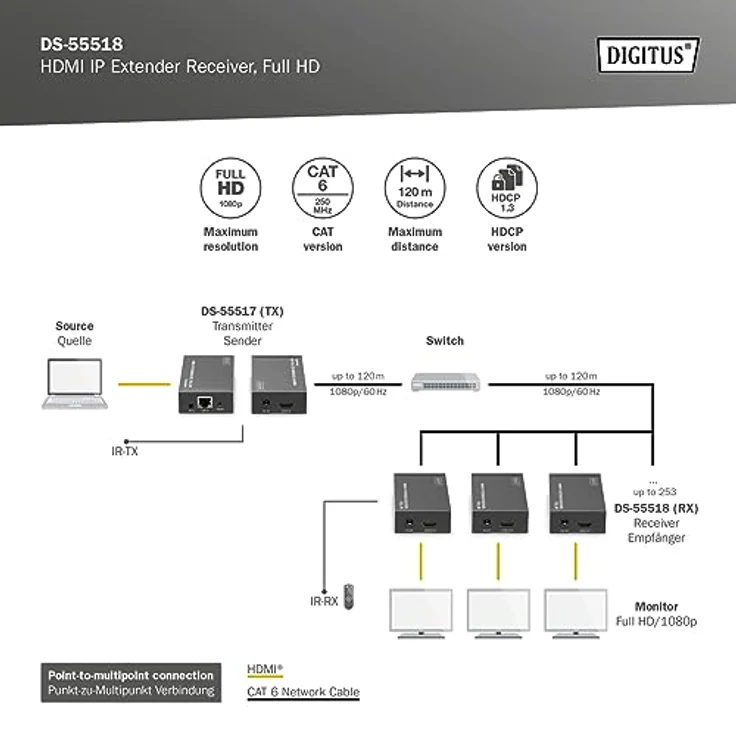 DIGITUS HDMI IP Extender Receiver, Full HD (1080p/60Hz), 120m Reichweite, Schwarz – Bild 3