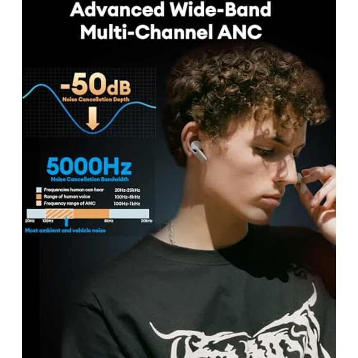 Edifier NeoBuds Pro 2 Multi-Channel Aktive Geräuschunterdrückungs Ohrhörer mit Spatial Audio, Hi-Res Sound, LDAC & LHDC, AAC, 8 Mikrofone für klare Anrufe, Bluetooth 5.3, Schnellladung, Elfenbein – Bild 2