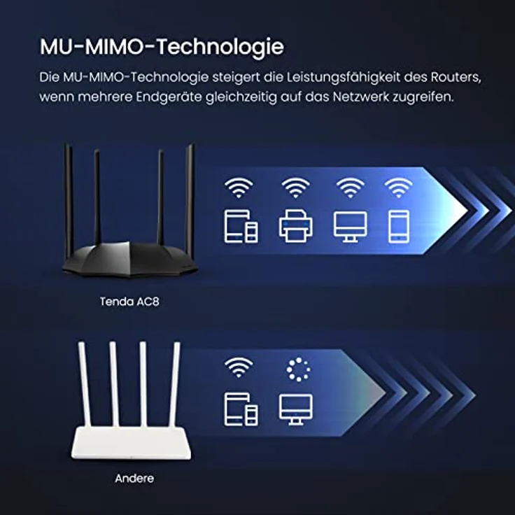 Tenda AC8 WLAN Router Dualband Gigabit 1200Mbit/s (867Mbit/s 5GHz + 300Mbit/s 2,4GHz, 4 Gigabit Ports,Mu-MIMO,4*6dBi externe Antennen, App Steuerung, IPV6) schwarz – Bild 4