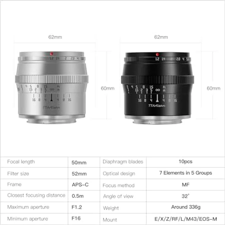 TTARTISAN 50 mm / F 1.2 APS-C – Bild 7