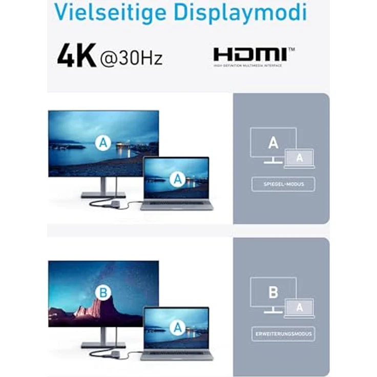 Anker USB C Hub, 332 USB-C Hub (5-in-1) mit 4K HDMI Display, 5Gbps Datenanschluss und 2 USB-A Ports für MacBook Pro, Air, Dell XPS, Lenovo Thinkpad, HP Laptops - Schwarz – Bild 5