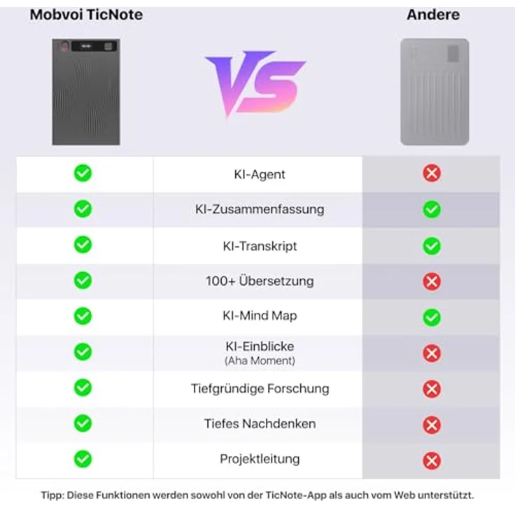 Mobvoi TicNote, Sprachrekorder mit 24 GB, KI-gestützte Transkription, zwei Aufnahmemodi, grau – Bild 4