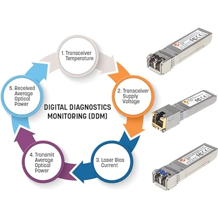 Intellinet 10 Gigabit SFP+ Mini-GBIC Transceiver für LWL-Kabel, Silber, HPE-kompatibel, 10GBase-LR (LC) Singlemode-Port, 10 km – Bild 3