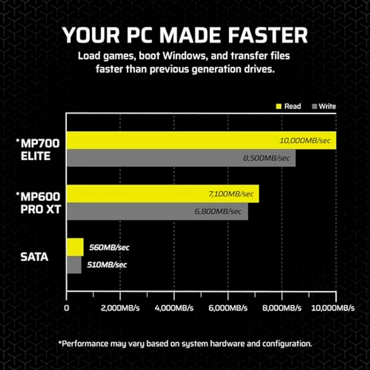 Corsair MP700 Elite 1TB PCIe 5.0 x4 NVMe M.2 SSD – Bis zu 10,000MB/sec – Hohe Dichte 3D TLC NAND – M.2 2280 – Kompatibel mit DirectStorage – Schwarz – Bild 4