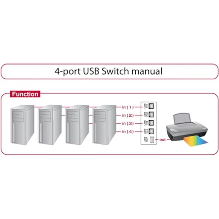 DeLock Switch USB2.0 4 port manual - USB-Umschalter für die gemeinsame Nutzung von Peripheriegeräten - 4 x USB2.0 - Desktop (87634) – Bild 6