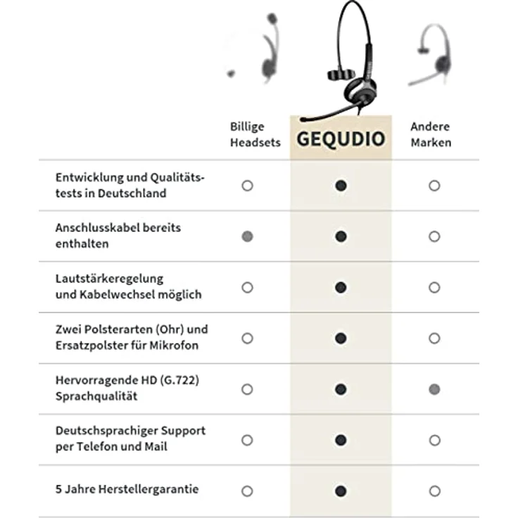 NALIA Headset, geeignet für FRITZ!Fon, Snom M-Serie, Yealink-DECT, Smartphones, Notebooks mit 3,5mm Klinke, monoaural, schwarz – Bild 8
