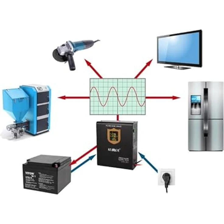 Kemo KEMOT PROsinus-500, Wand-Notstromversorgung Konverter mit reiner Sinuswelle, Ladefunktion, 300 W, Online-Doppelwandler USV – Bild 7