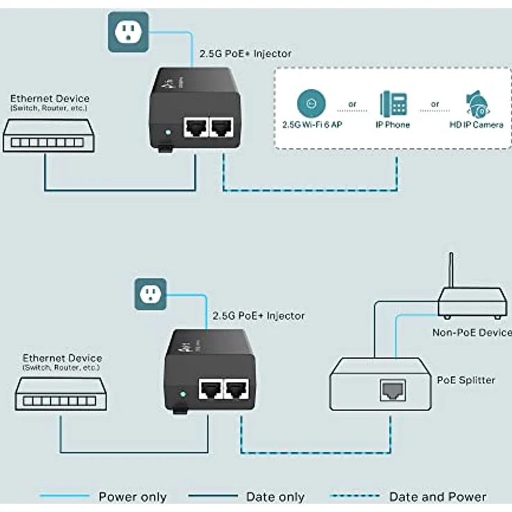 TP-LINK 2.5G POE+ INJECTOR ADAPTER – Bild 4