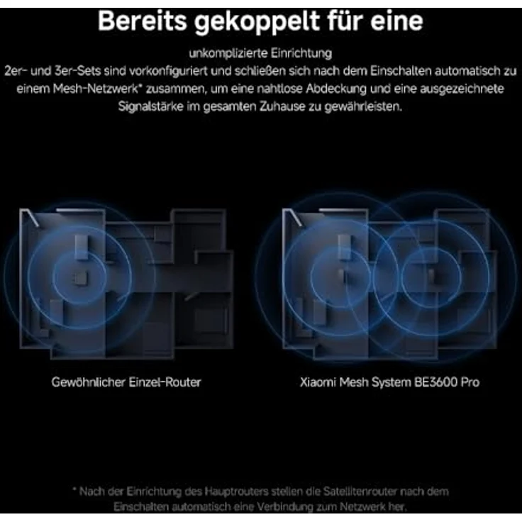Xiaomi BE3600 Pro, Mesh Router 3er Pack mit Wi-Fi 7, Geschwindigkeiten bis zu 3570 Mbps, Grau – Bild 7