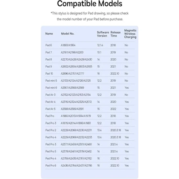 Baseus Kabelloser Ladestift für TelefonTablet Smooth Writing Rosa, Stylus, Pink – Bild 7