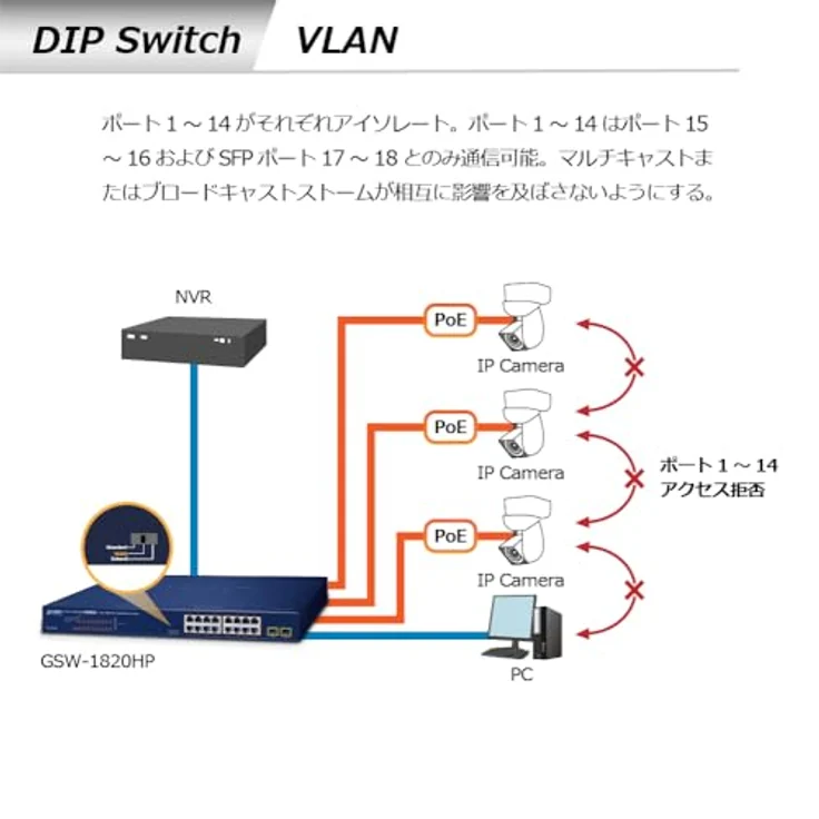 Planet GSW-1820HP Netzwerk-Switch Unmanaged Gigabit Ethernet (10/100/1000) Blau 1U Power over Ethernet (PoE (18 Ports) - Blau – Bild 6