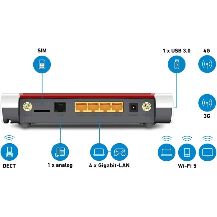 FRITZ! Box 6850 LTE International – Bild 3