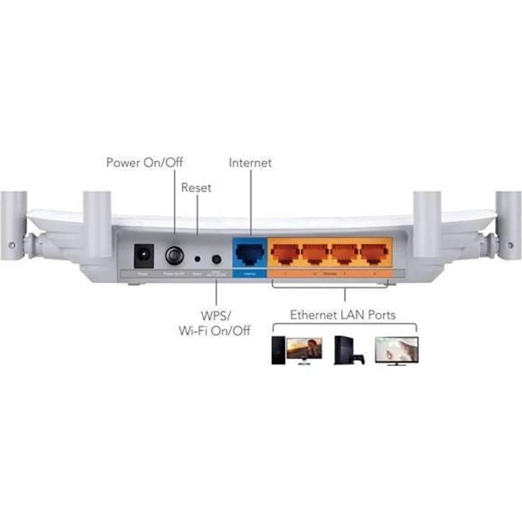 TP-LINK AC1200 Dual Band Wireless Cable Router – Bild 3
