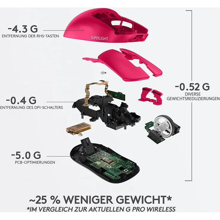 Logitech G PRO X SUPERLIGHT kabellose Gaming-Maus, Ultra-leicht 63g, HERO 25K Sensor, 25.600 DPI, 5 programmierbare Tasten, Pink (910-005956) – Bild 8