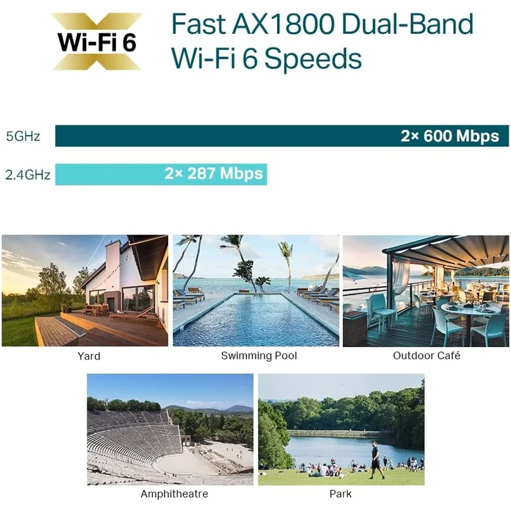 TP-Link EAP610-Outdoor AX1800 Gigabit Dualband WiFi 6 WLAN Access Point, Dualband 1775 Mbit/s, Omada SDN, zentrales Management, 1 Gigabit Port, IP67, nahtloses WLAN-Roaming, PoE angetriebene, weiß – Bild 5