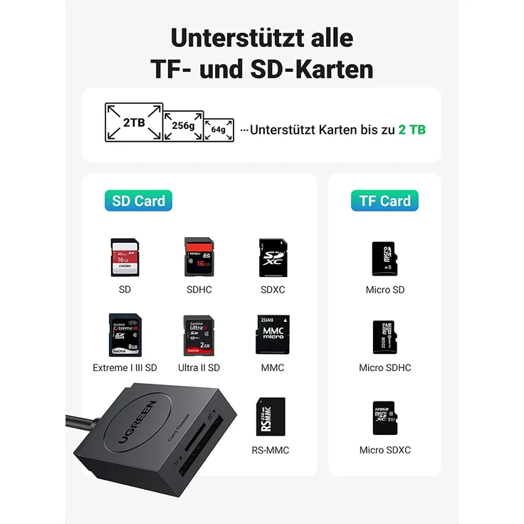 Ugreen USB 3.0 Kartenleser SD Card Reader Micro SD Kartenlesegerät sd Karte USB Adapter für SDXC, SDHC, TF, MMC, RS-MMC, Micro SDXC, Micro SD, Micro SDHC Karte, schwarz – Bild 2