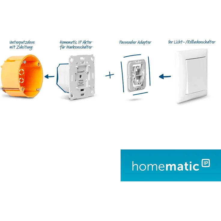 Homematic IP HmIP-BS2 Smart Home Schaltaktor für Markenschalter – 2-fach, zwei Leuchten smart schalten, Energie sparen (156757A0) – Bild 7