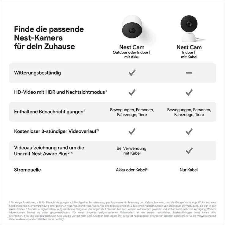Google Nest Cam - Outdoor oder Indoor mit Akku, Intelligente Überwachungskamera im Innen- und Außenbereich, weiß (GA01317-DE) – Bild 11