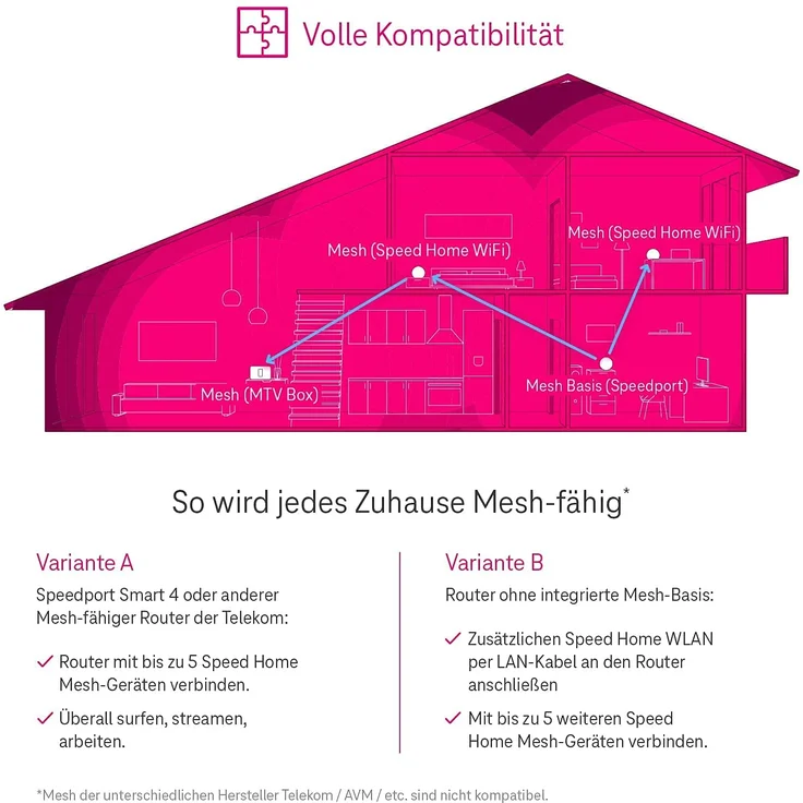 Telekom Speed Home WLAN Repeater bis 4,8 Gbit/s Wi-Fi 6 Mesh LAN Schwarz – Bild 5