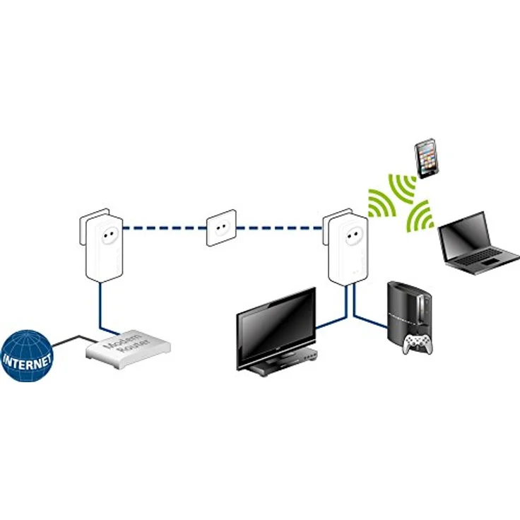 Devolo 9396 Powerline dLAN 1200 mit WiFi AC Starter Kit – Bild 8