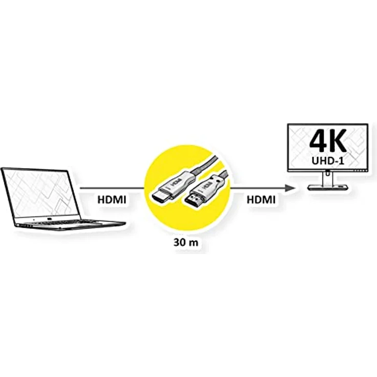 VALUE Ultra HDMI Aktiv Optisches 4K Kabel, 30 m – Bild 4
