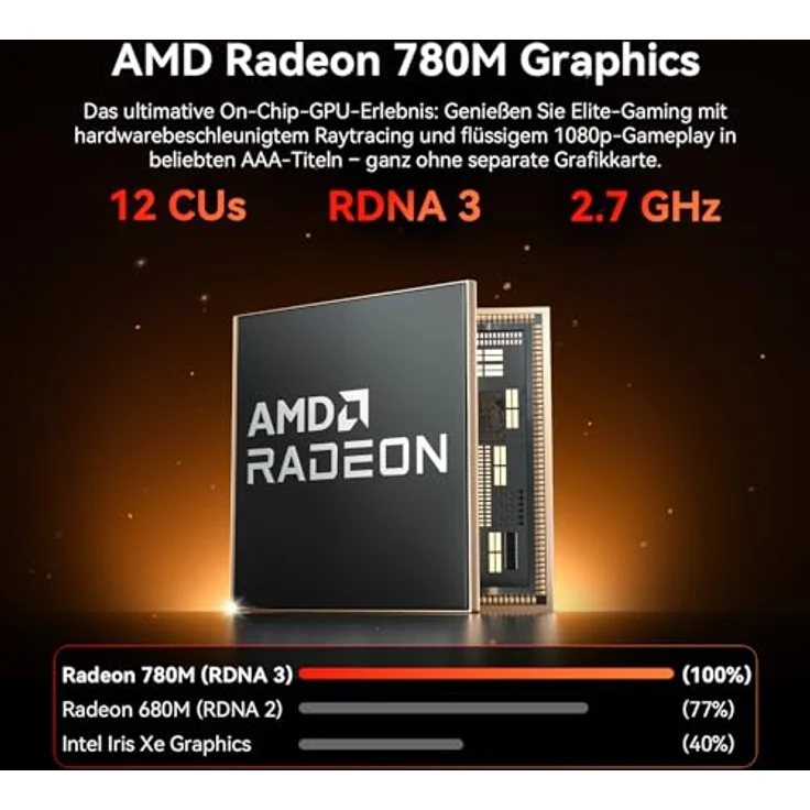 GEEKOM AI Mini PC A7 Max [2026 Edition] mit AMD Ryzen 9 7940HS, aufrüstbarem DDR5 RAM (bis zu 128GB), 1TB SSD, Windows 11 Pro, 4 Modi, SD-Slot, 8K, leise, 3 Jahre Garantie – Bild 4
